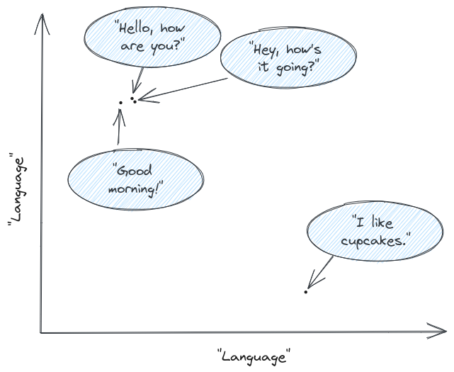 Embedding in axes