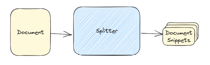 Spliiter