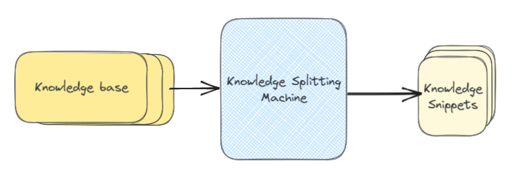 Splitting Machine